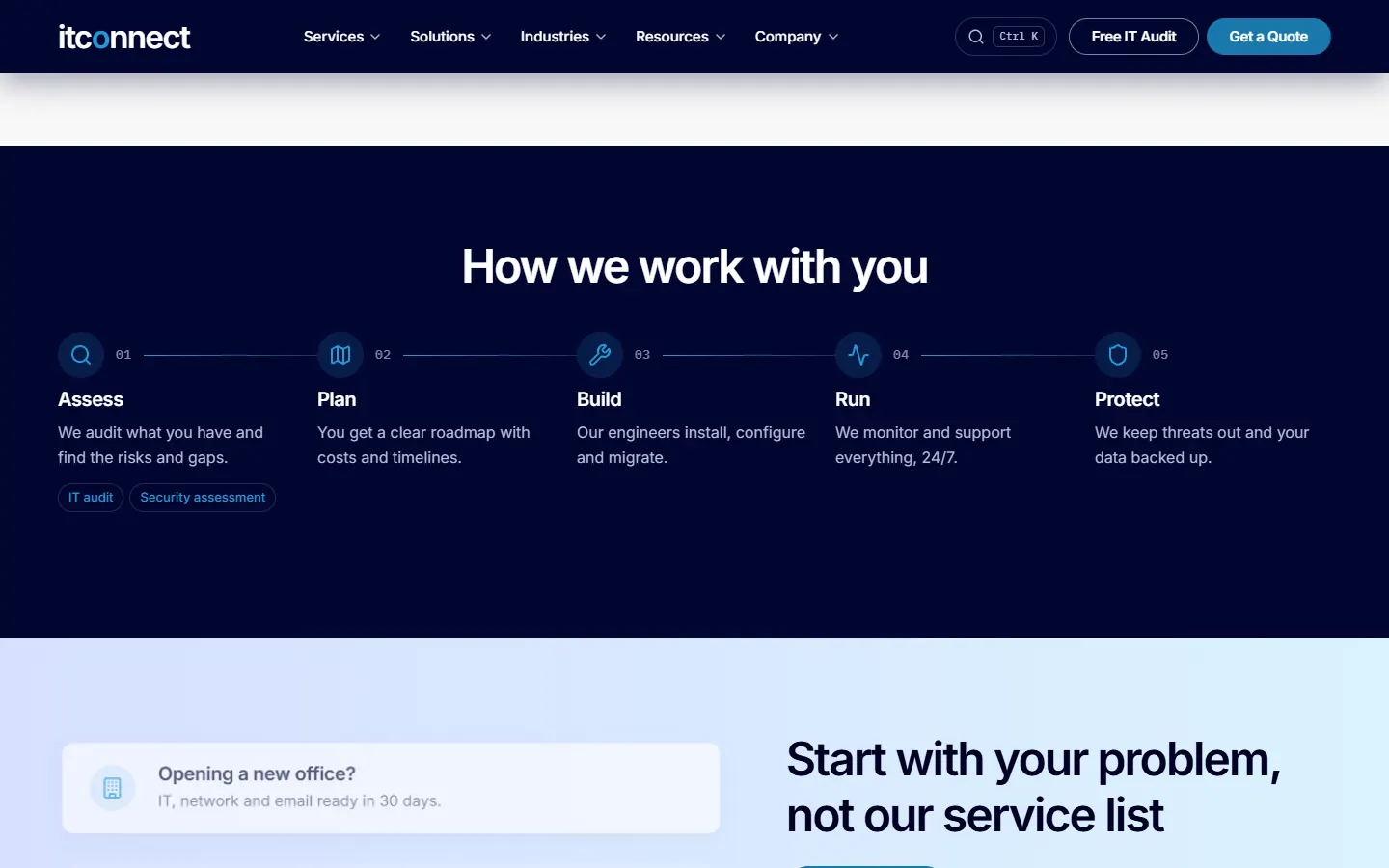 ITConnect process section built with custom blocks